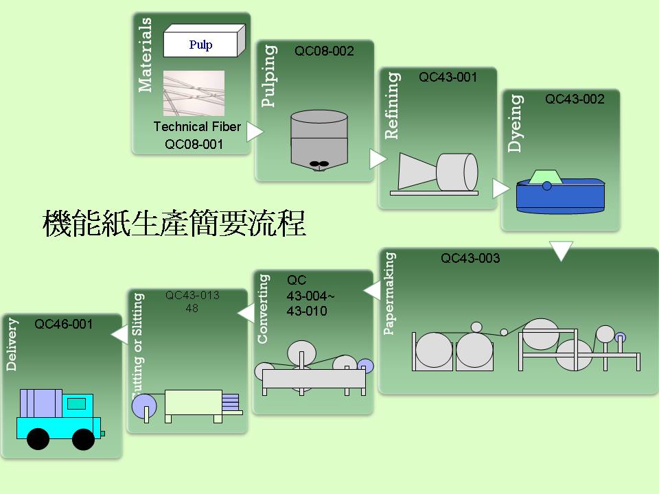 establish-a-company-in-vietnam-for-paper-manufacturing-viet-an-law